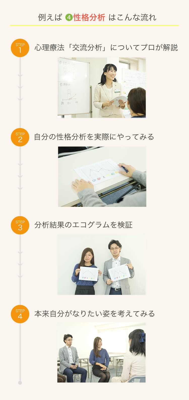 例えば❹性格分析はこんな流れ